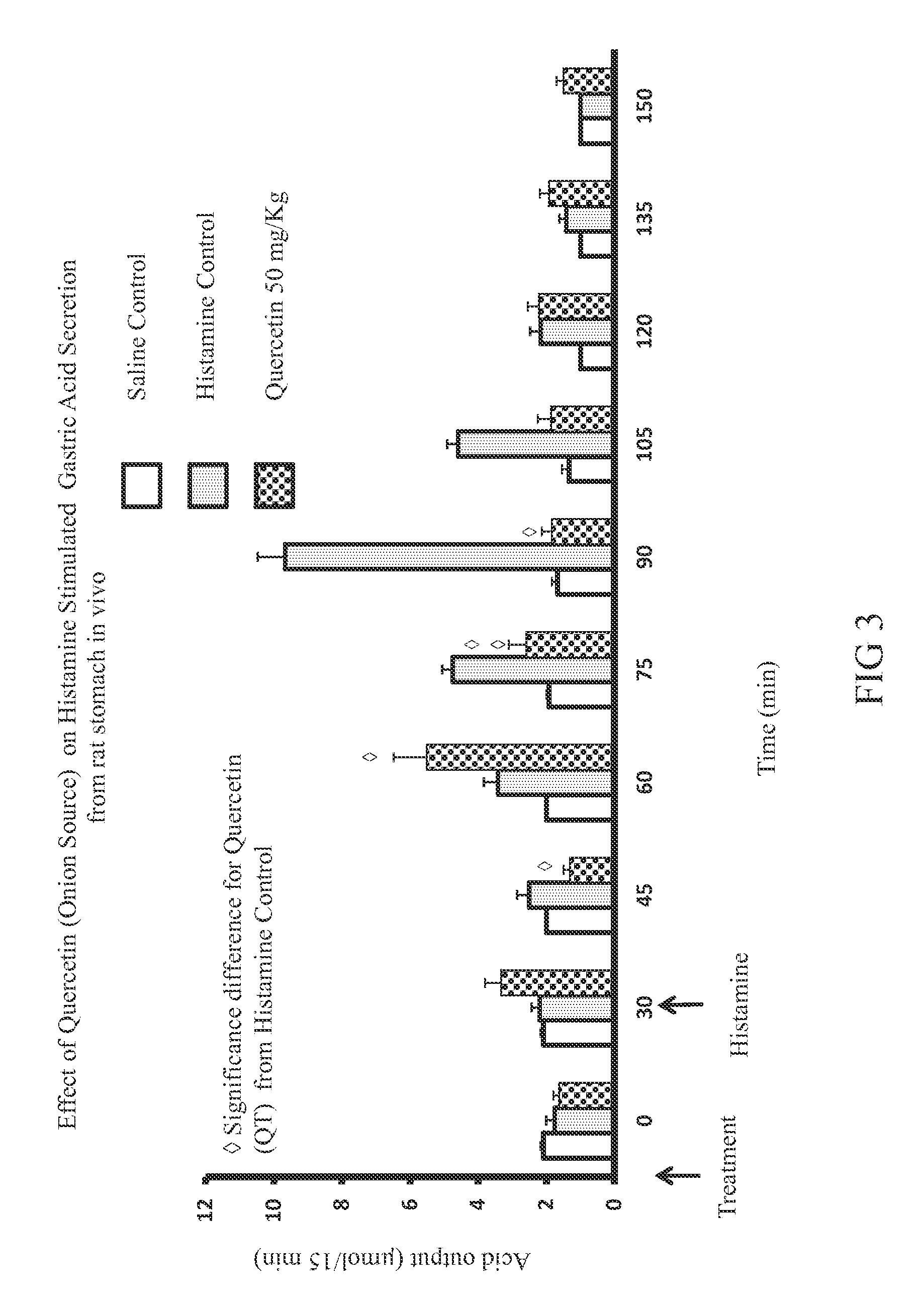 Ulcer Treatment