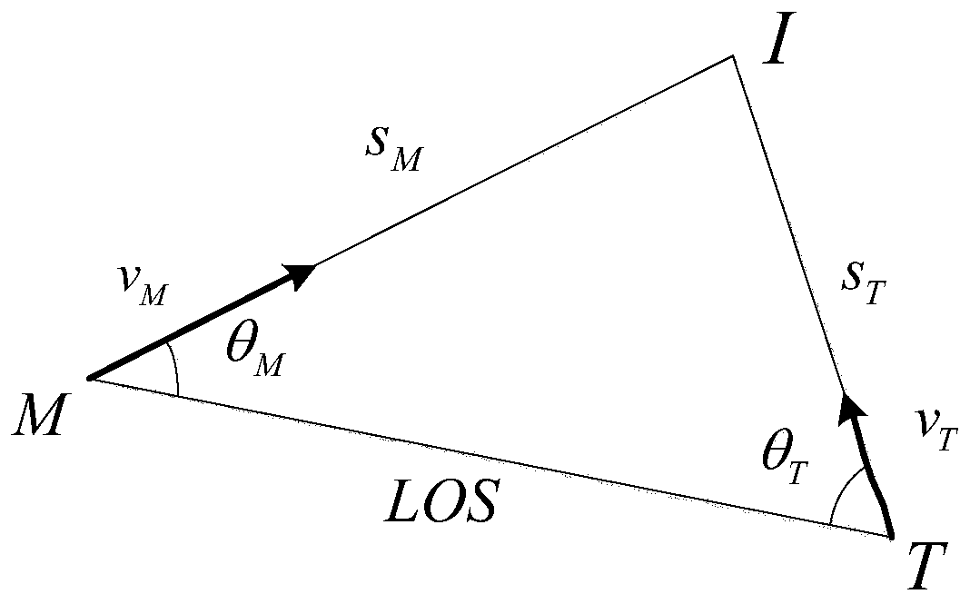 Analysis method of handover condition of hypersonic target interceptor based on interception geometry