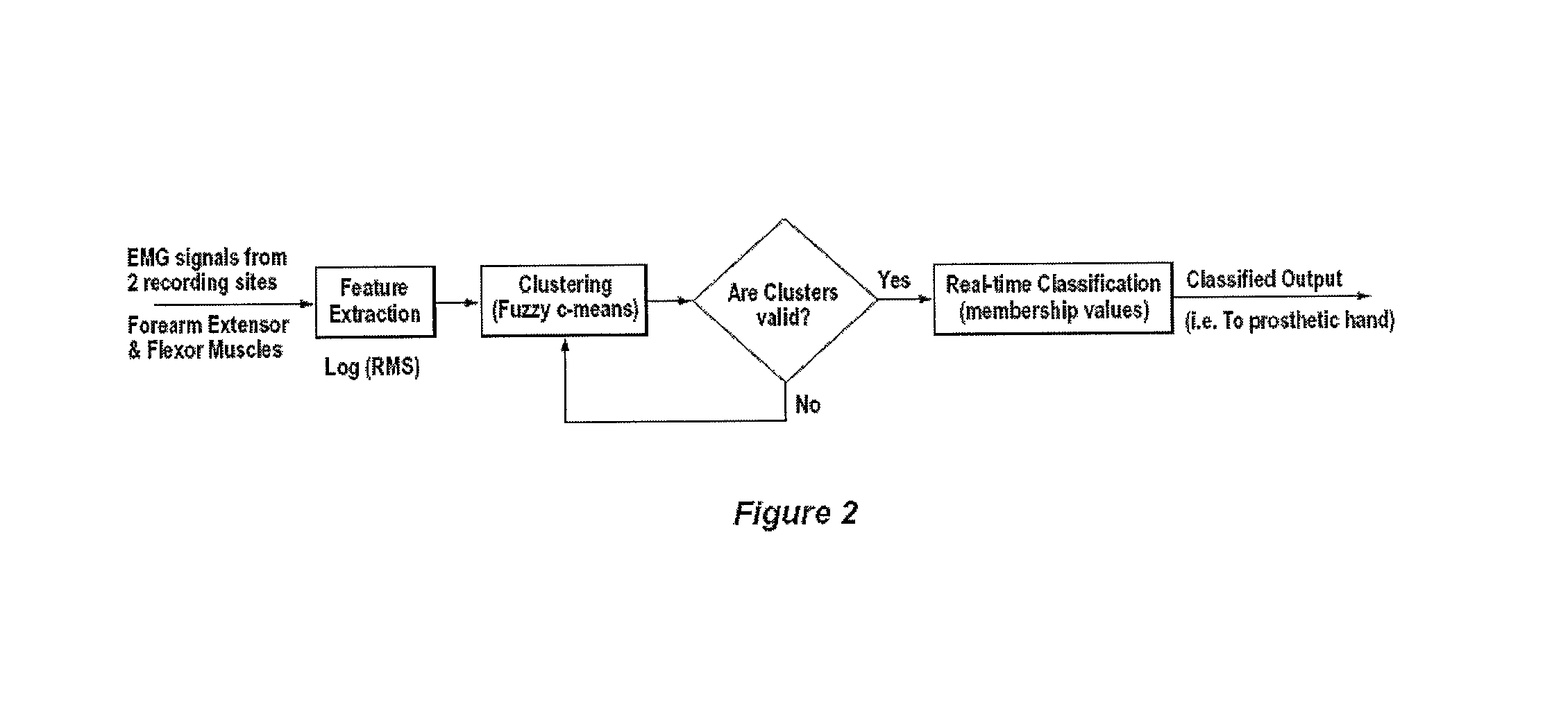 Method, system and apparatus for real-time classification of muscle signals from self-selected intentional movements