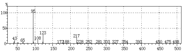 Method for preparing N-(5-methyl furfuryl) p-methoxyaniline by using one-pot method