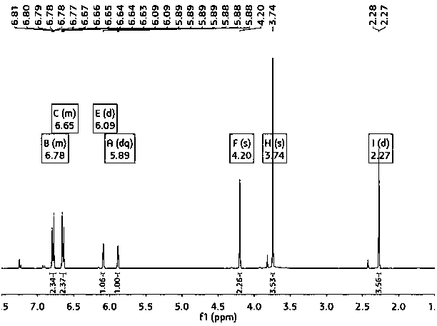 Method for preparing N-(5-methyl furfuryl) p-methoxyaniline by using one-pot method