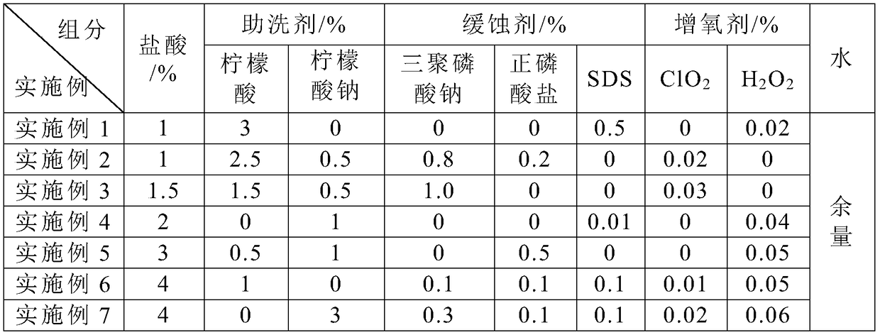 A kind of samarium cobalt magnetic material cleaning liquid and cleaning method