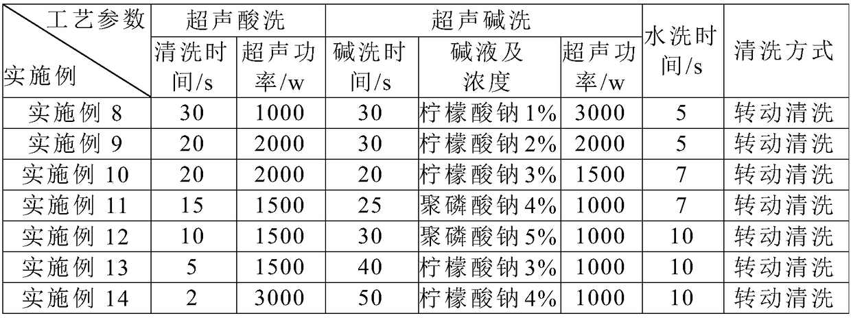 A kind of samarium cobalt magnetic material cleaning liquid and cleaning method