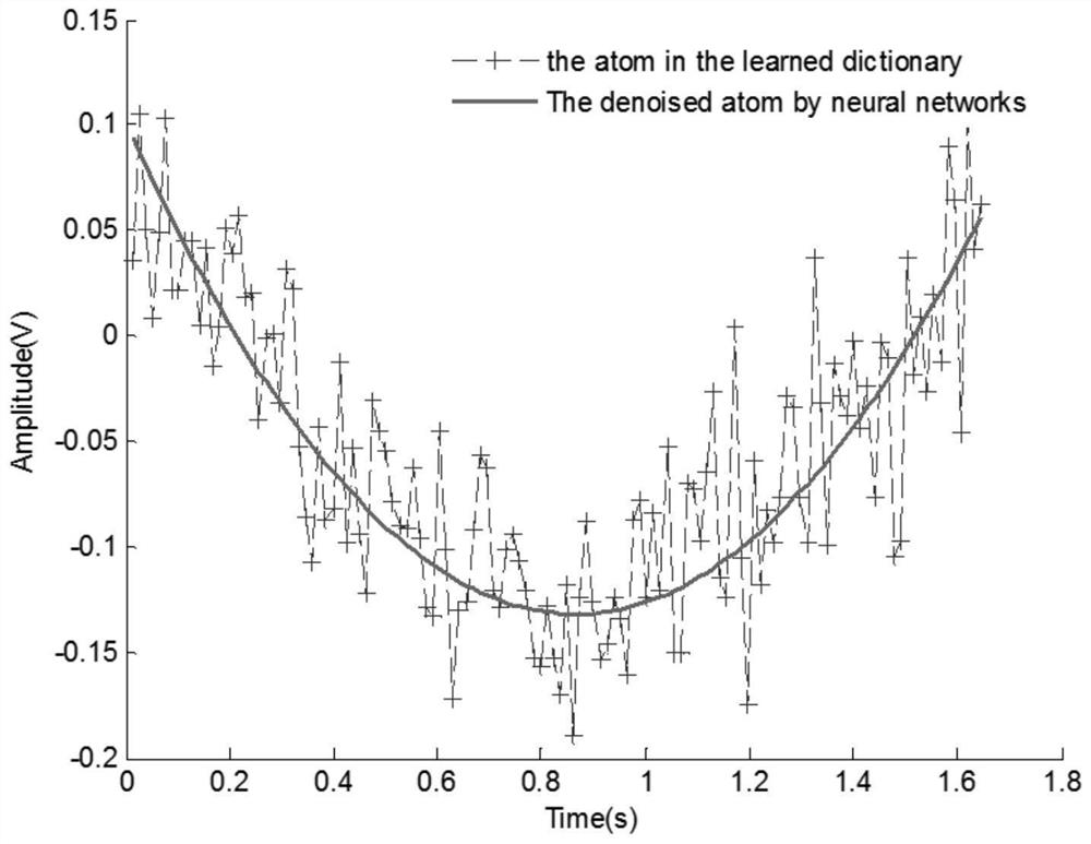 Dictionary learning method for polynomial phase signal denoising