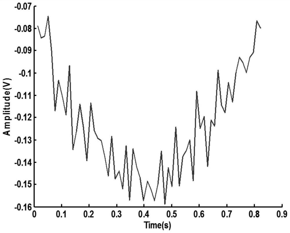 Dictionary learning method for polynomial phase signal denoising