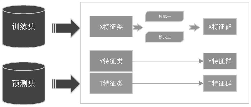 A Trajectory-Based Sliding Verification Code Human-Machine Recognition Method