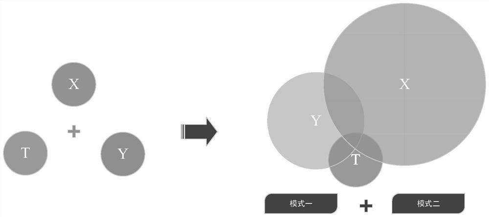 A Trajectory-Based Sliding Verification Code Human-Machine Recognition Method