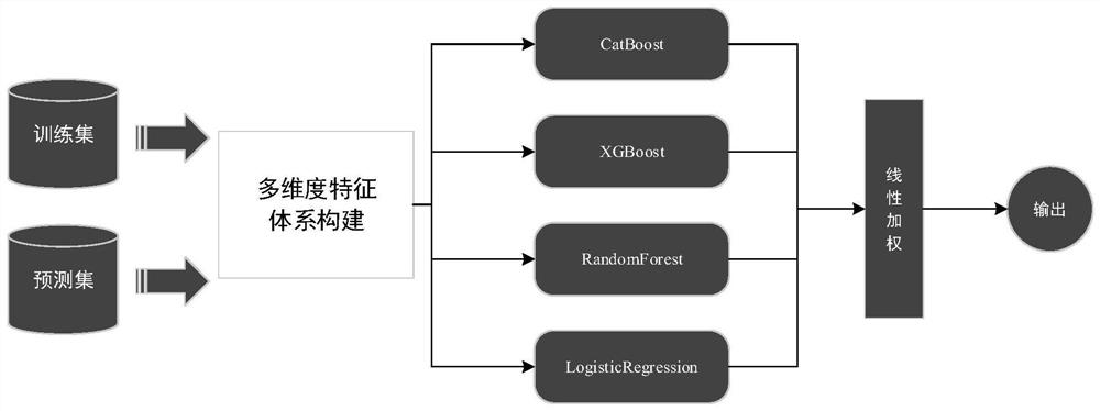 A Trajectory-Based Sliding Verification Code Human-Machine Recognition Method