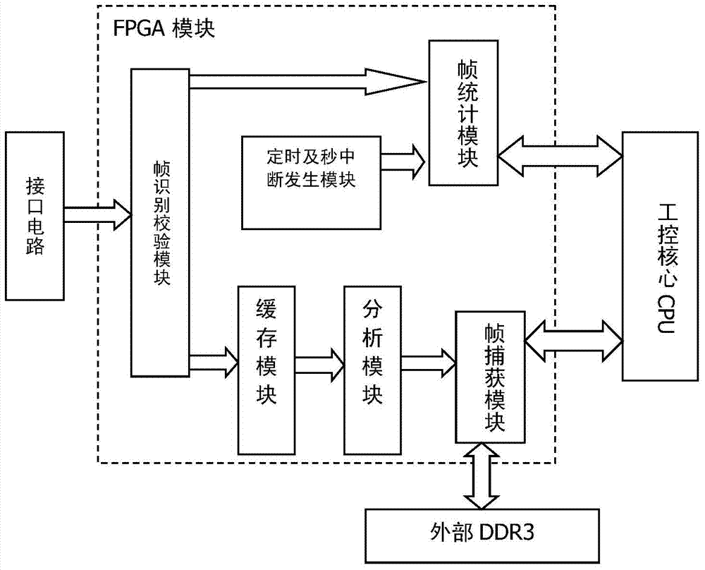 Data frame receiving and analyzing device and method based on VL