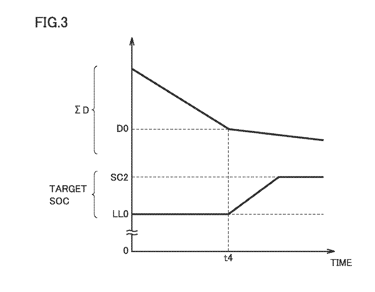 Hybrid vehicle and method for controlling same