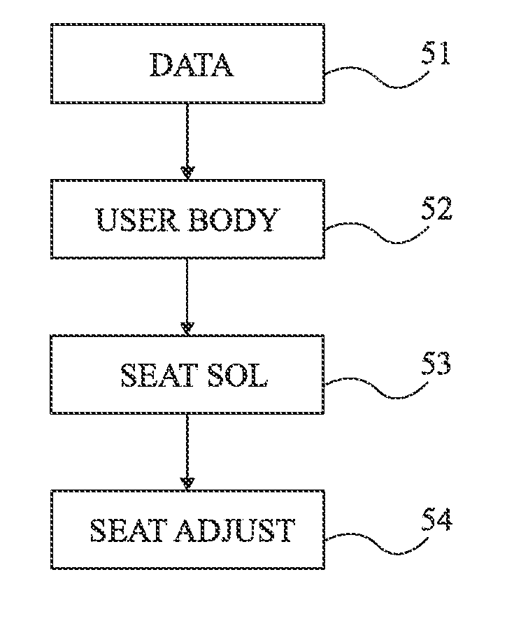 Seat adjustment for a motor vehicle