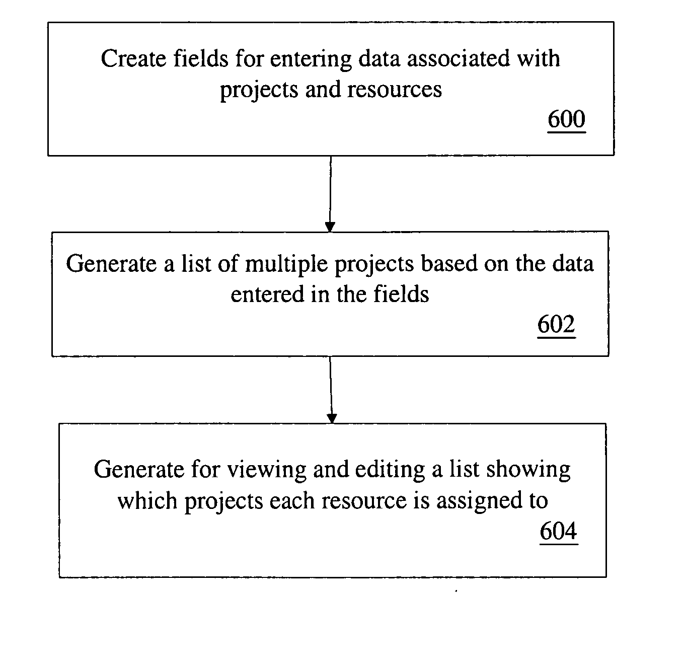 Method and System for a resource allocation and analysis decision support tool