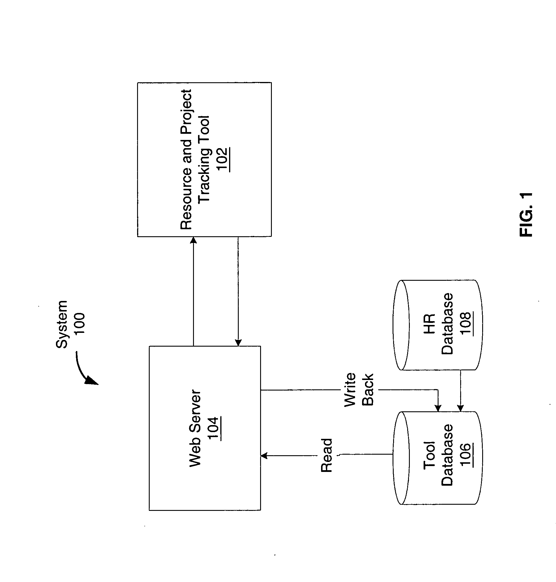 Method and System for a resource allocation and analysis decision support tool