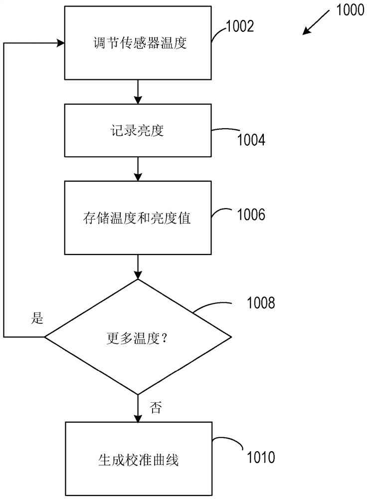 Method for temperature monitoring in cryo-electron microscopy