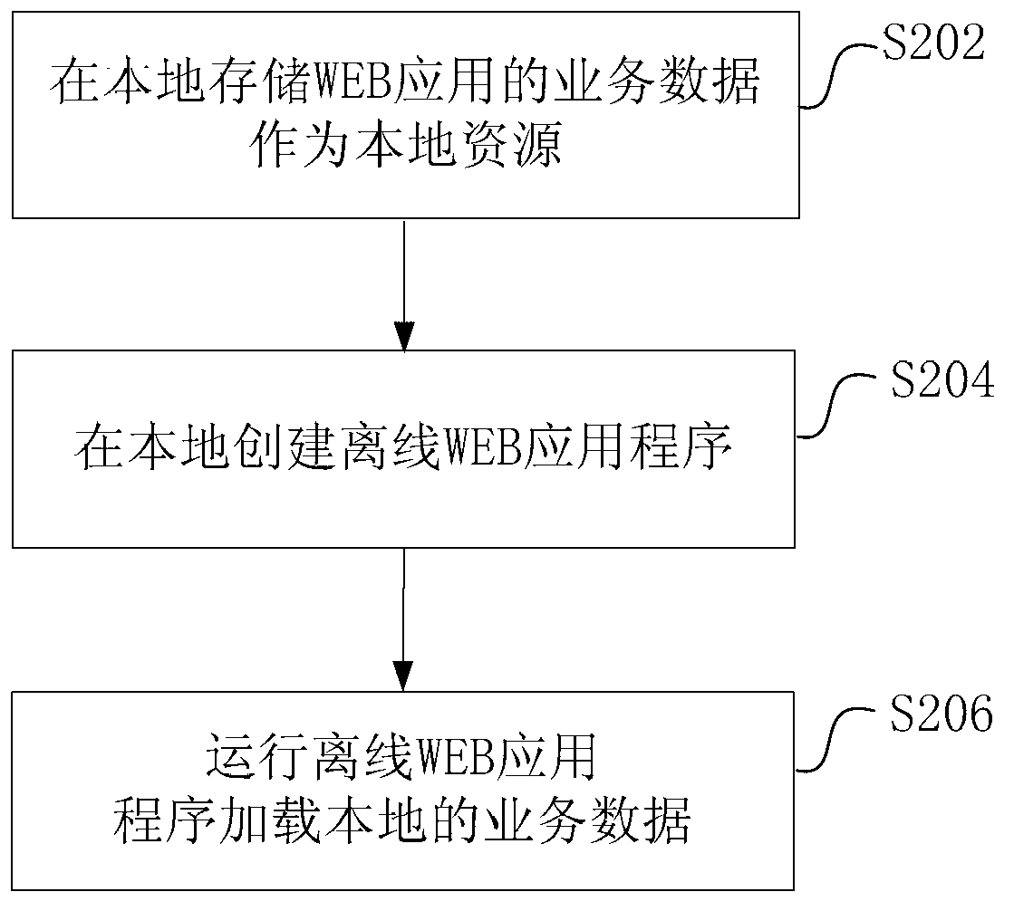 Application localization method and device based on web-based operating system (WEBOS)