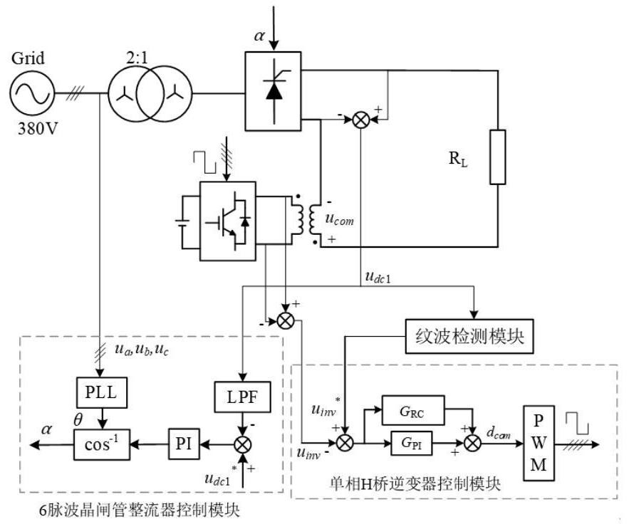 Electrolytic hydrogen production rectification power supply based on high-transformation-ratio transformer and control method