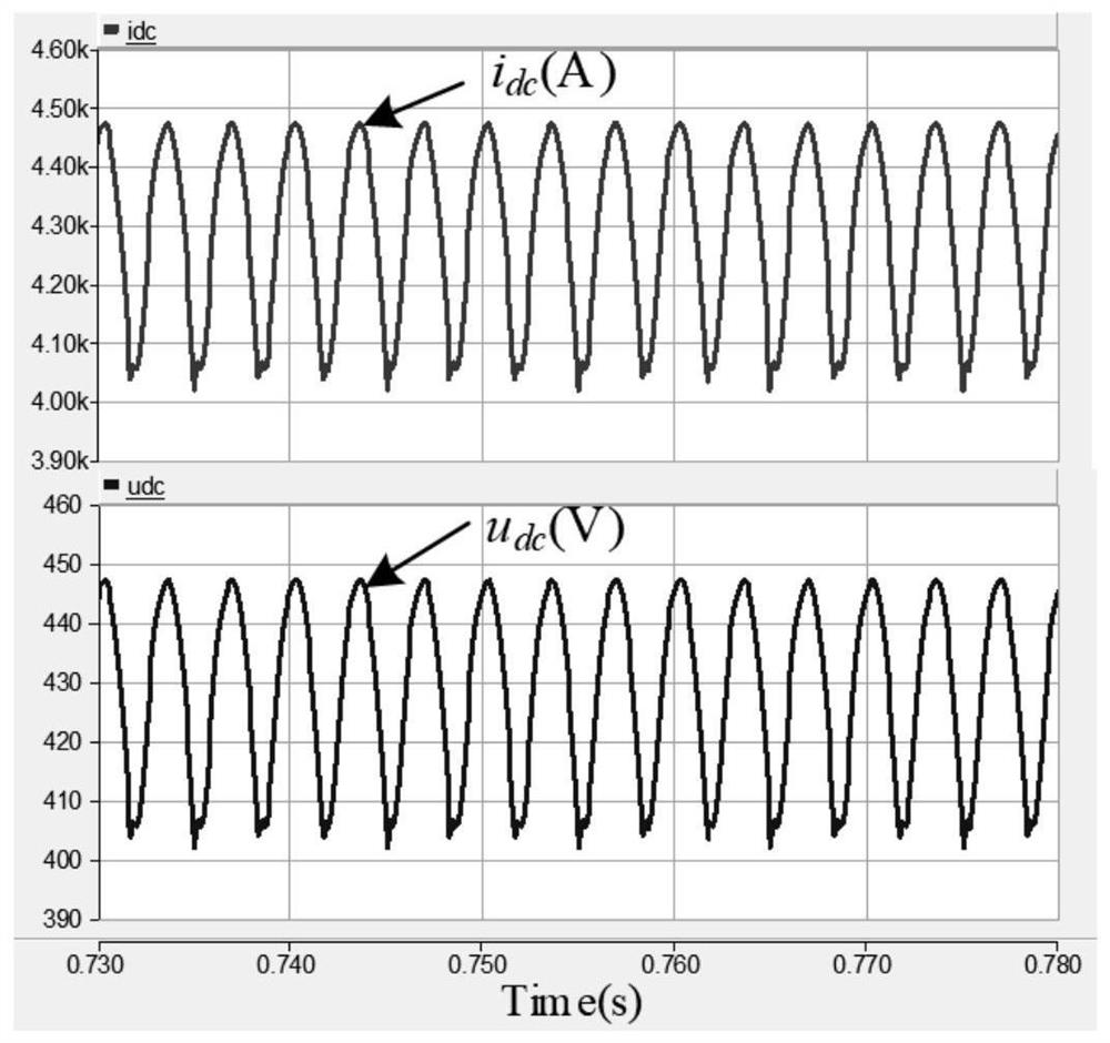 Electrolytic hydrogen production rectification power supply based on high-transformation-ratio transformer and control method