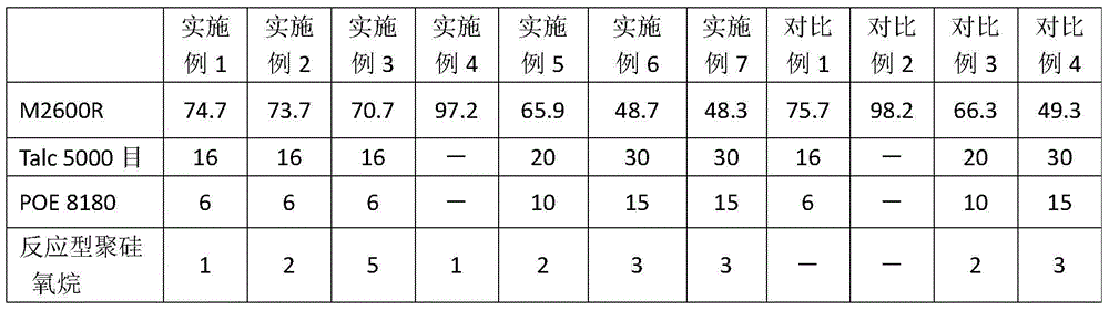 Scratching-resistant polypropylene composite material capable of resisting stress whitening and preparation method thereof