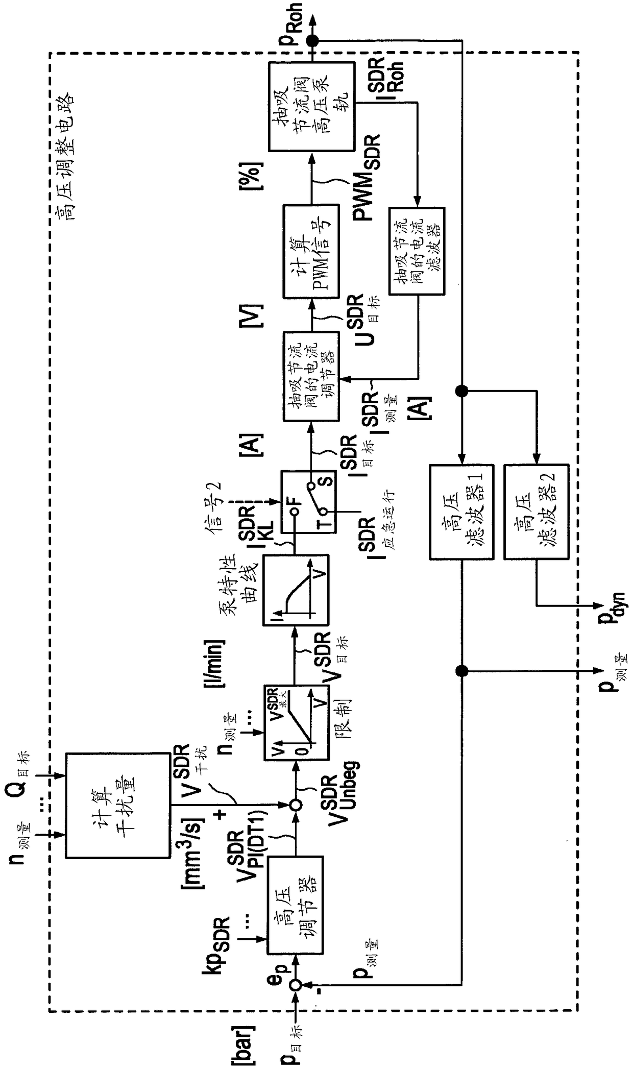 Method for operating an internal combustion engine, device for the open-loop and closed-loop control of an internal combustion engine, injection system, and internal combustion engine