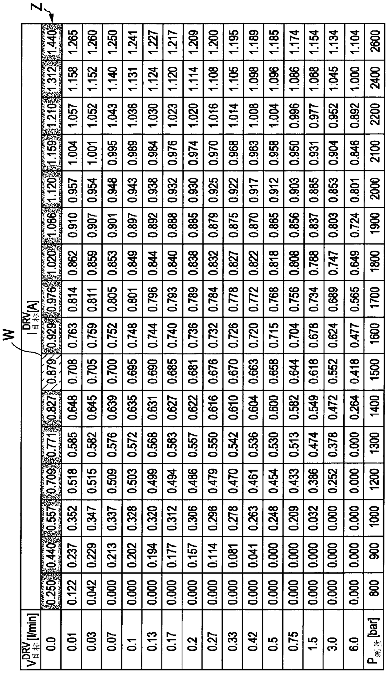 Method for operating an internal combustion engine, device for the open-loop and closed-loop control of an internal combustion engine, injection system, and internal combustion engine