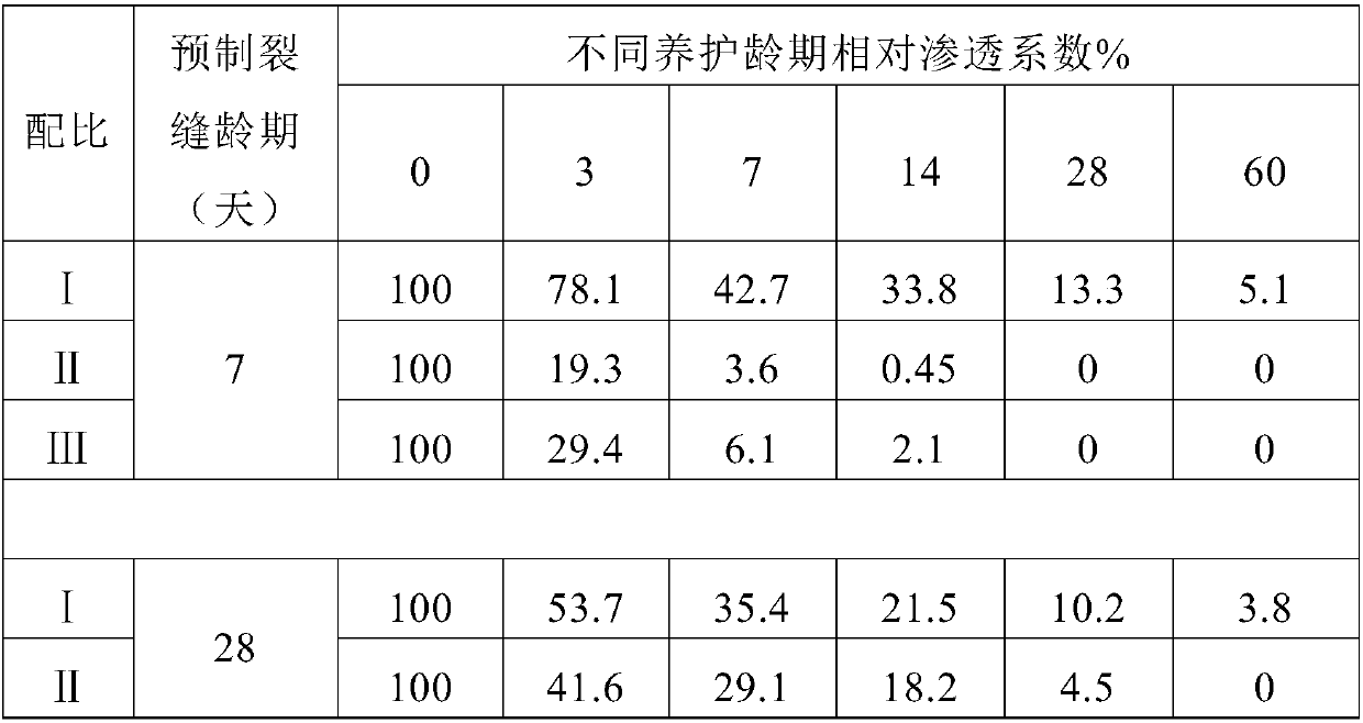 Mineral admixture for self-healing of cracks in steam-cured cement-based materials and its preparation