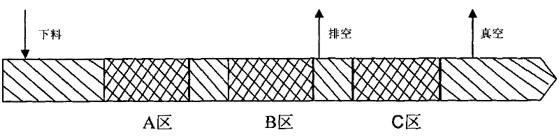 Double screw extrusion method being suitable for extruding modified polyphenylene oxide alloy products