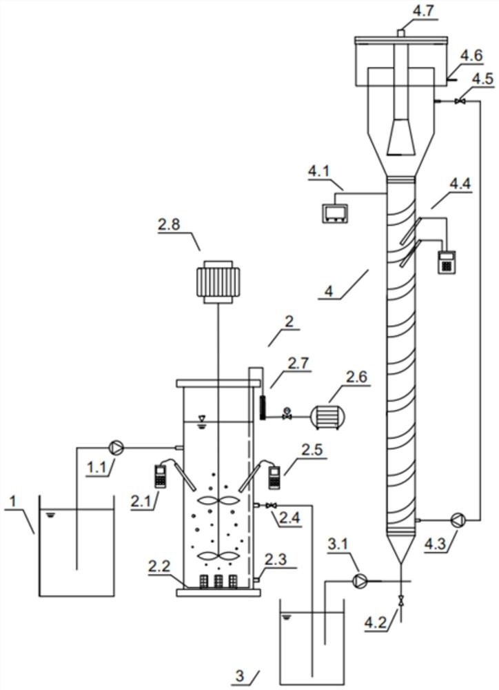 Device and method for realizing deep denitrification of domestic sewage by half shortcut nitrification-anaerobic ammonia oxidation coupled sulfur-based autotrophic denitrification process
