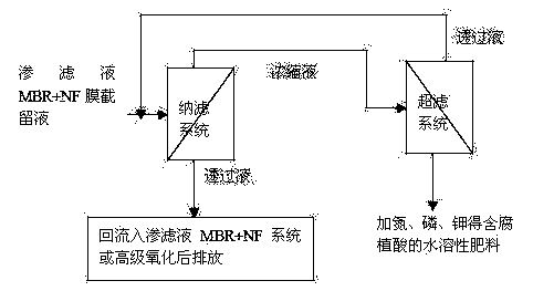 Extraction method of humic acid