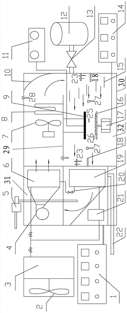 Method and device for ultrasonically enhanced controlled atmosphere drying