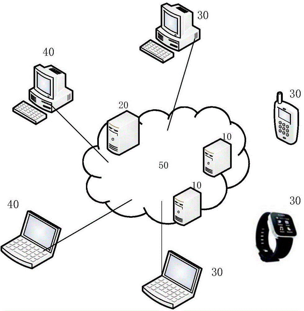 Network follow-up method and system
