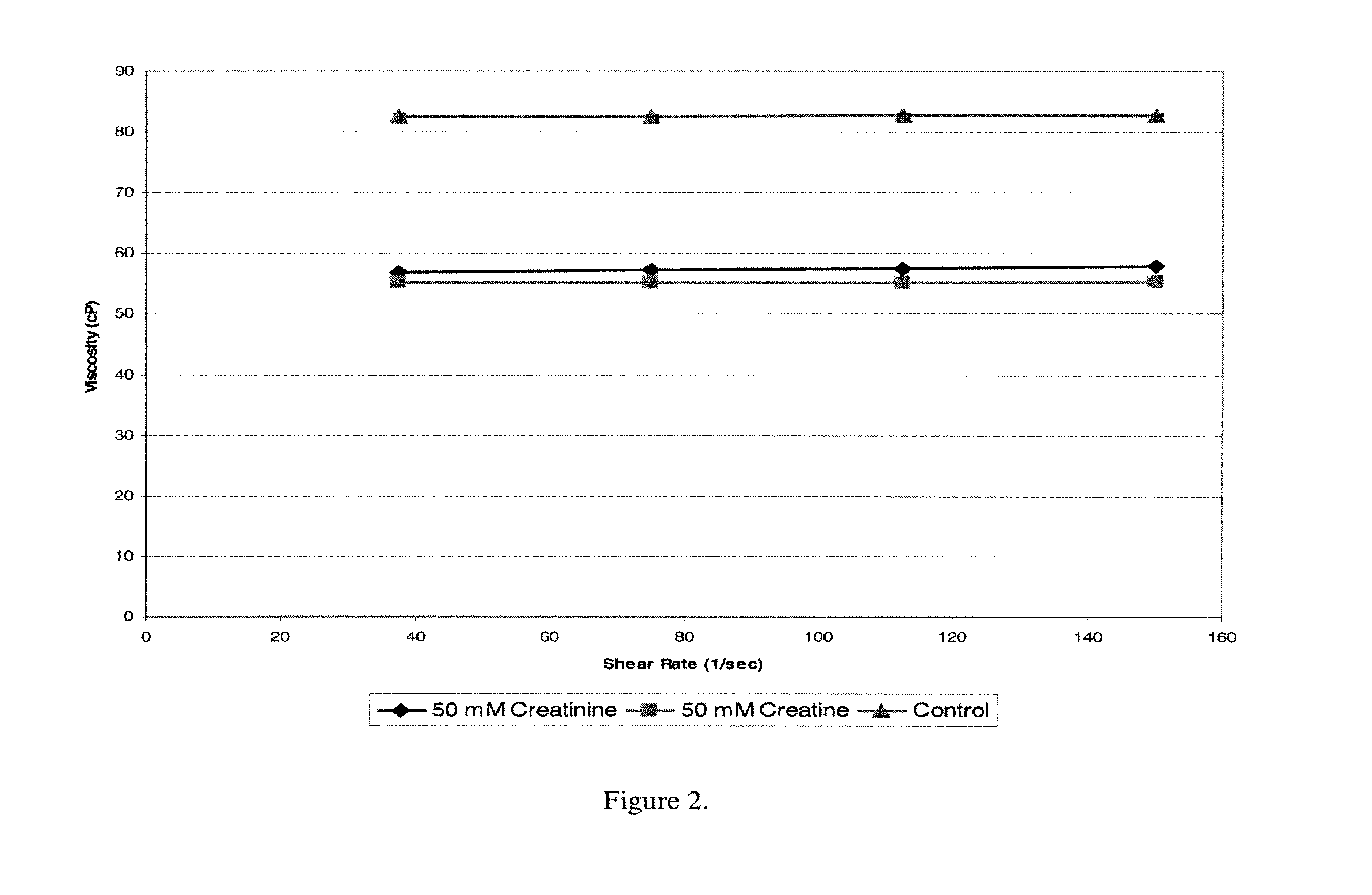 Pharmaceutical formulations