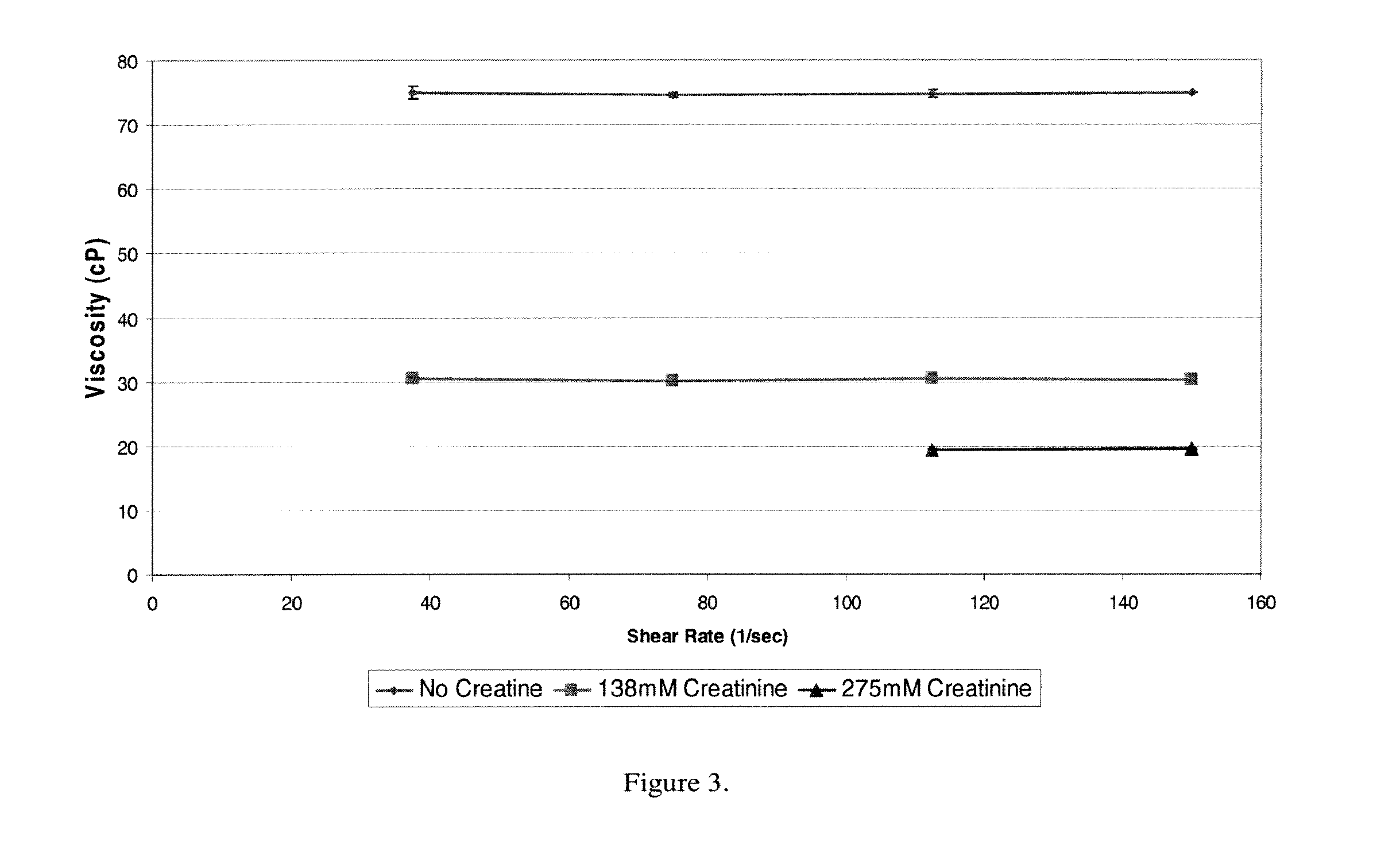 Pharmaceutical formulations