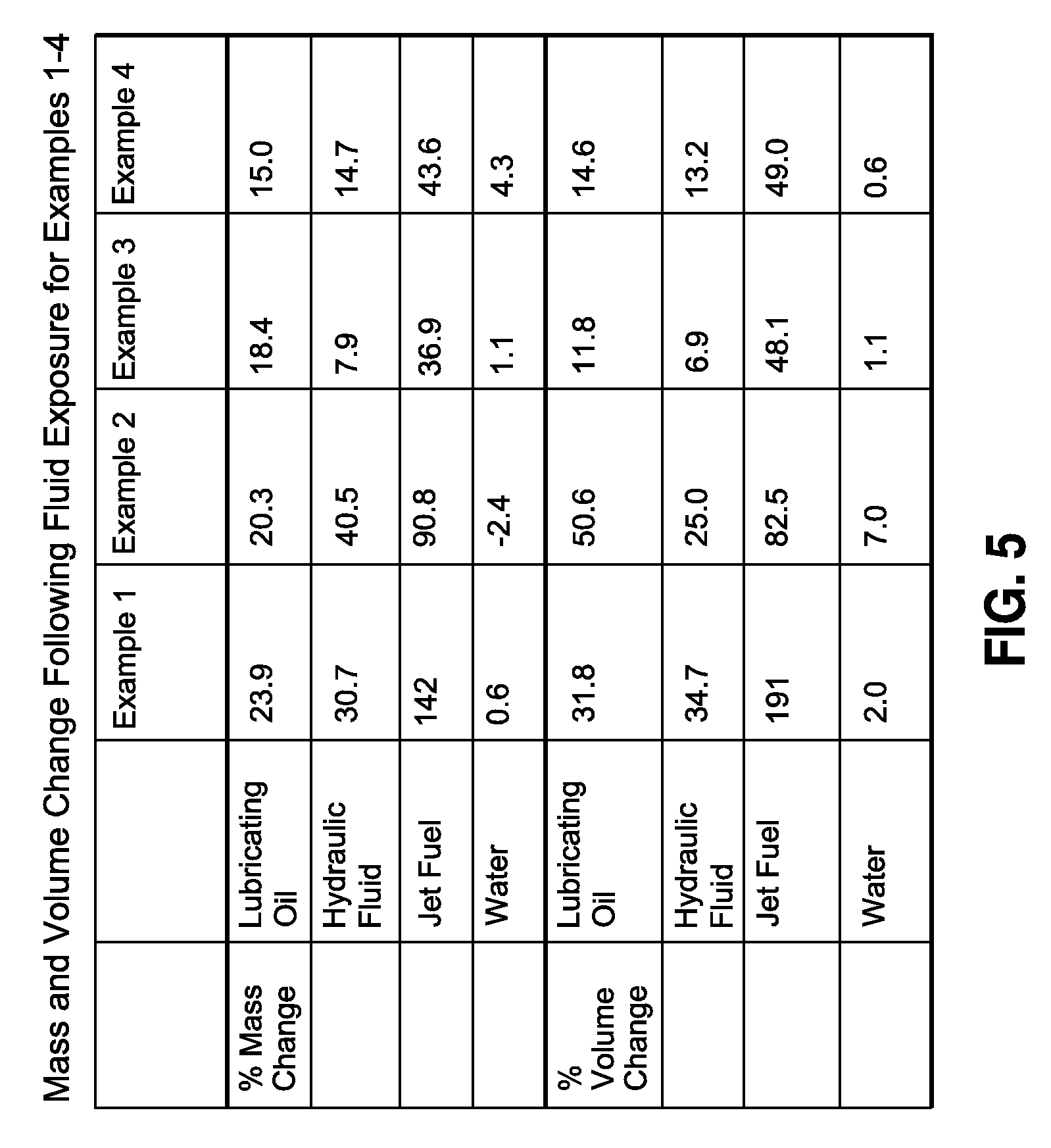 Low temperature segmented copolymer compositions and methods