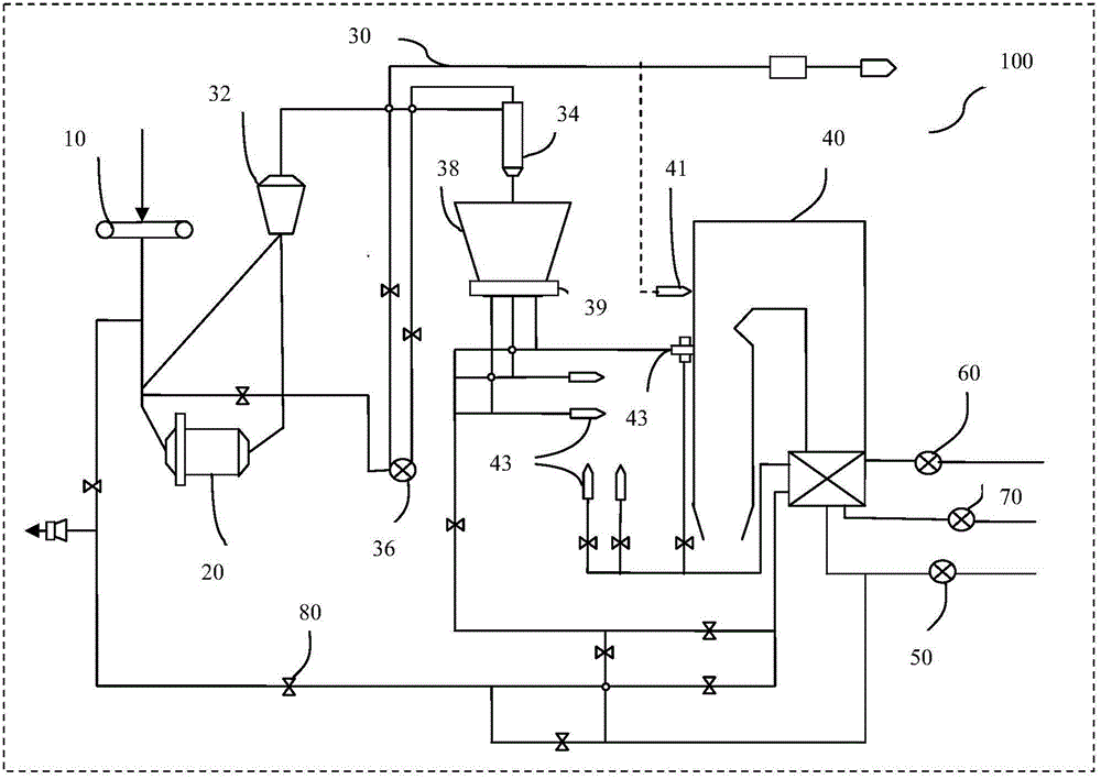 Combustion control method of boiler
