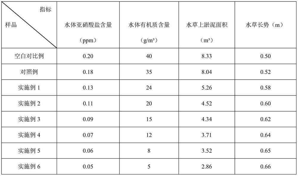 Water purifying agent for promoting photosynthesis of submerged plants as well as preparation method and application of water purifying agent
