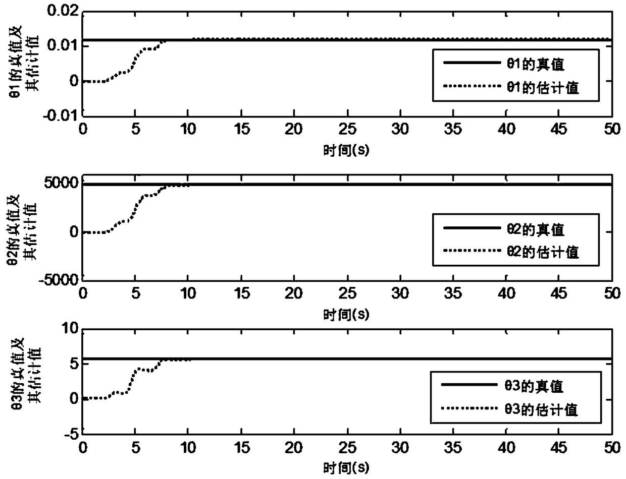 Implementation of an Adaptive Robust Position Controller for Electro-hydraulic Servo System with Accurate Tracking Performance