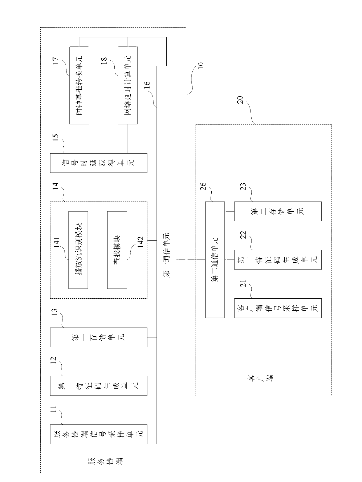 Remote media playing signal time delay test method and test system