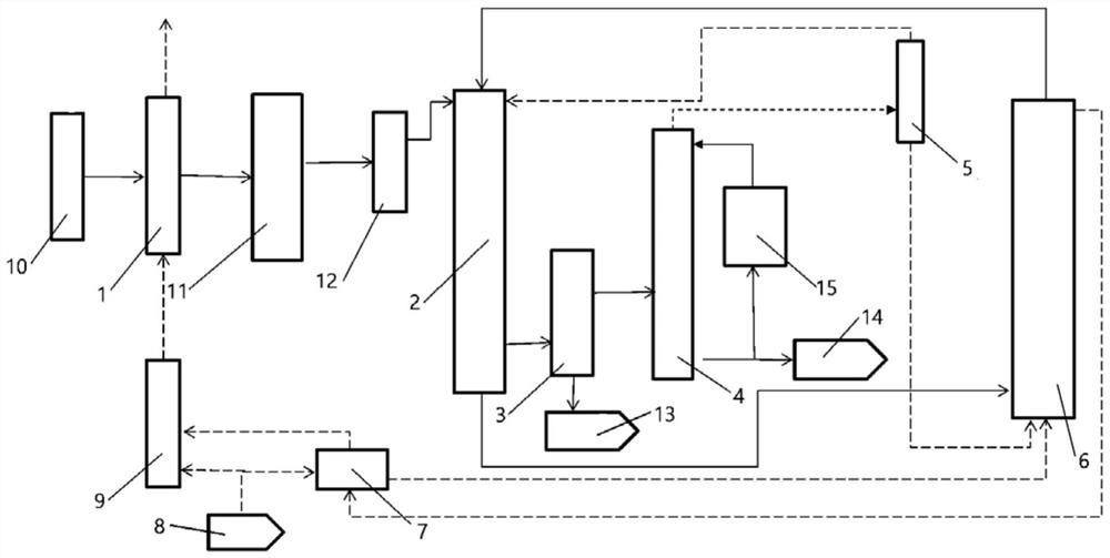 Biomass non-phase change drying coupling downer pyrolysis system