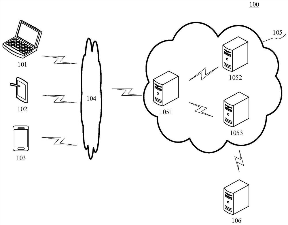 Data transmission method and device for Shuffle process