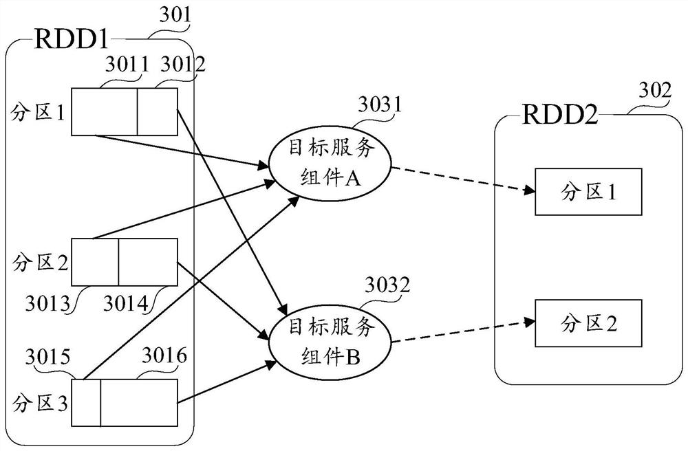 Data transmission method and device for Shuffle process