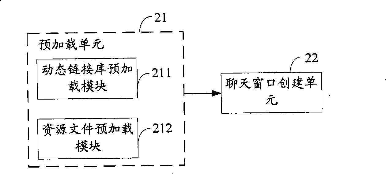 Instant communication system, window establishing method and system