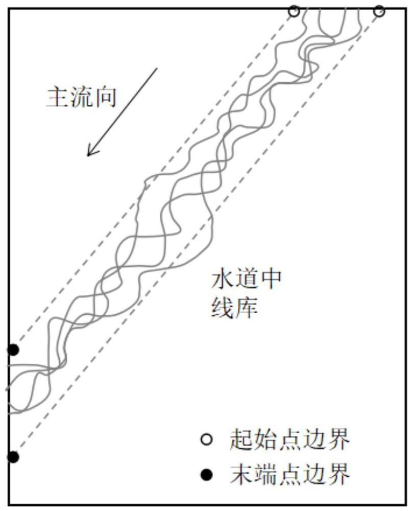 Training image generation method for restricted deep-water turbidite channel system