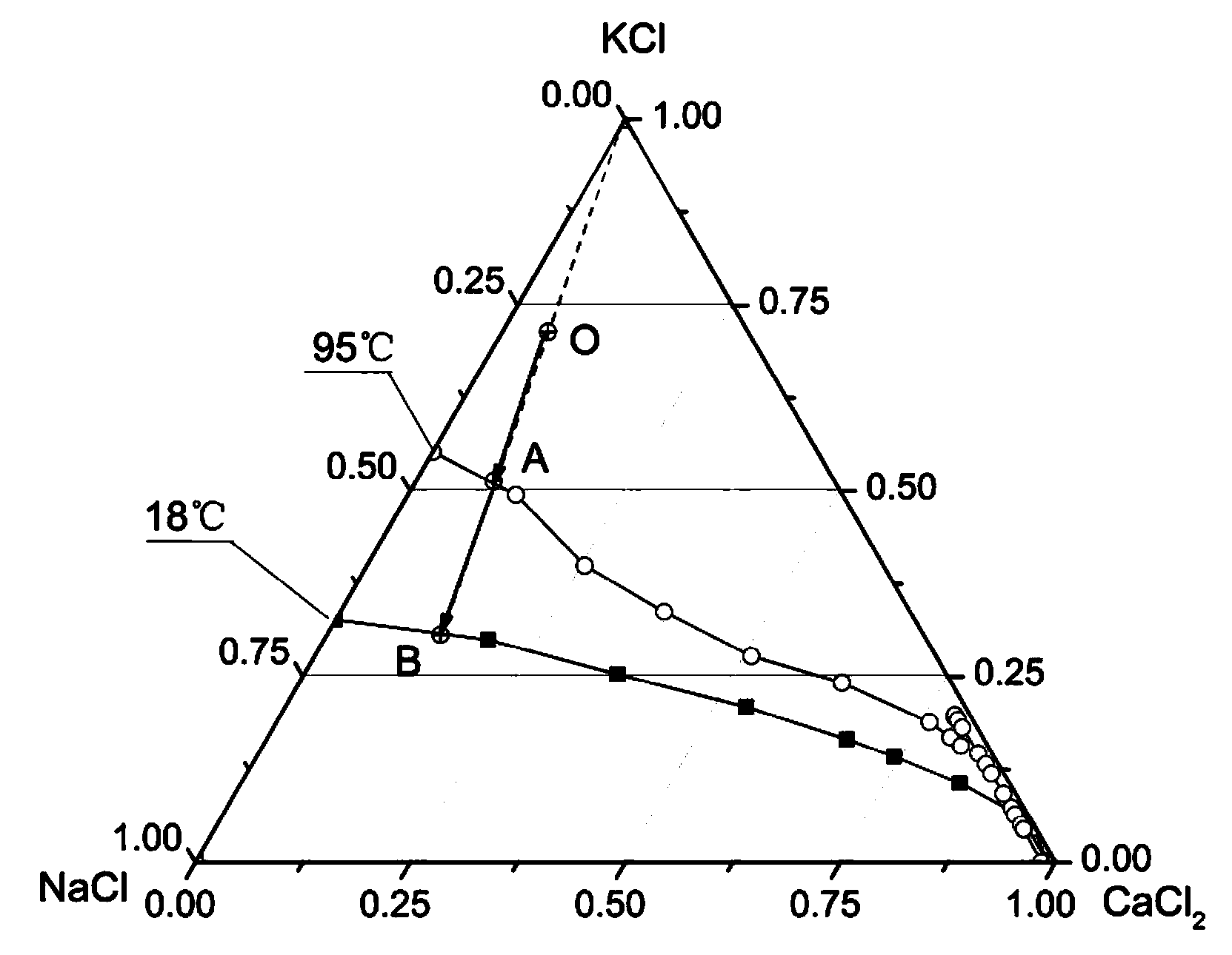 Method for producing potassium chloride by using blast furnace dust of iron and steel enterprises