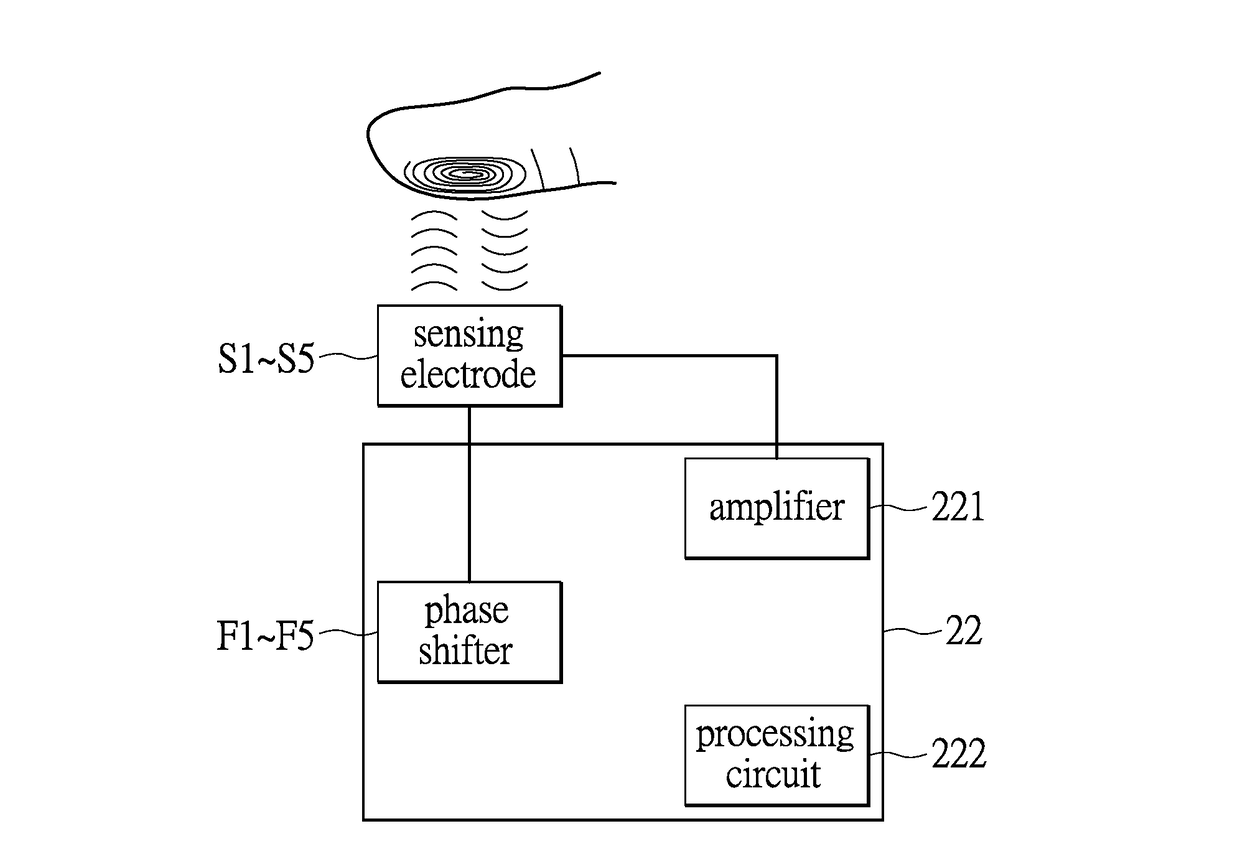 Fingerprint sensor and method thereof