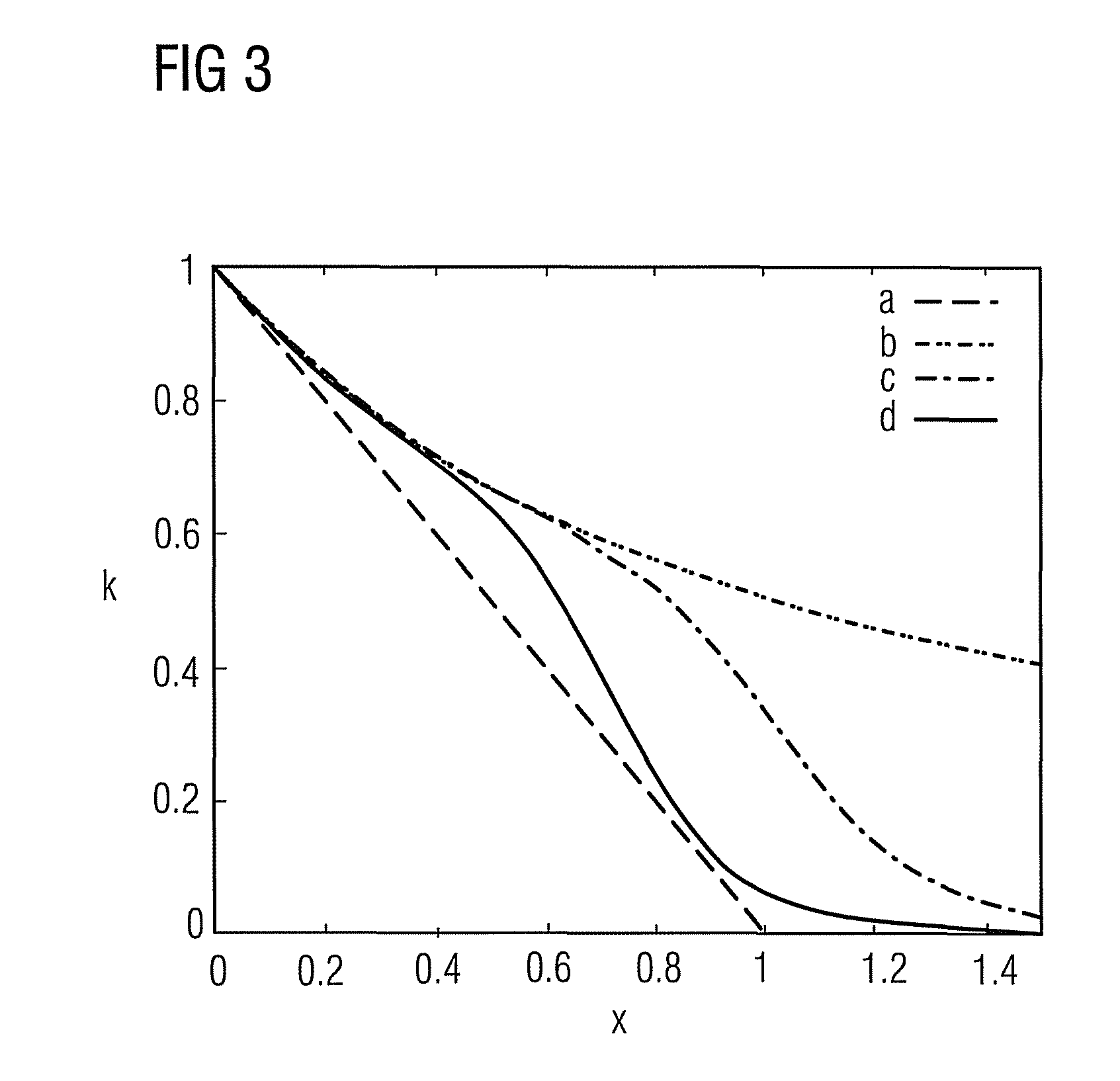 Method for evaluating an image dataset acquired by a radiation-based image acquisition device