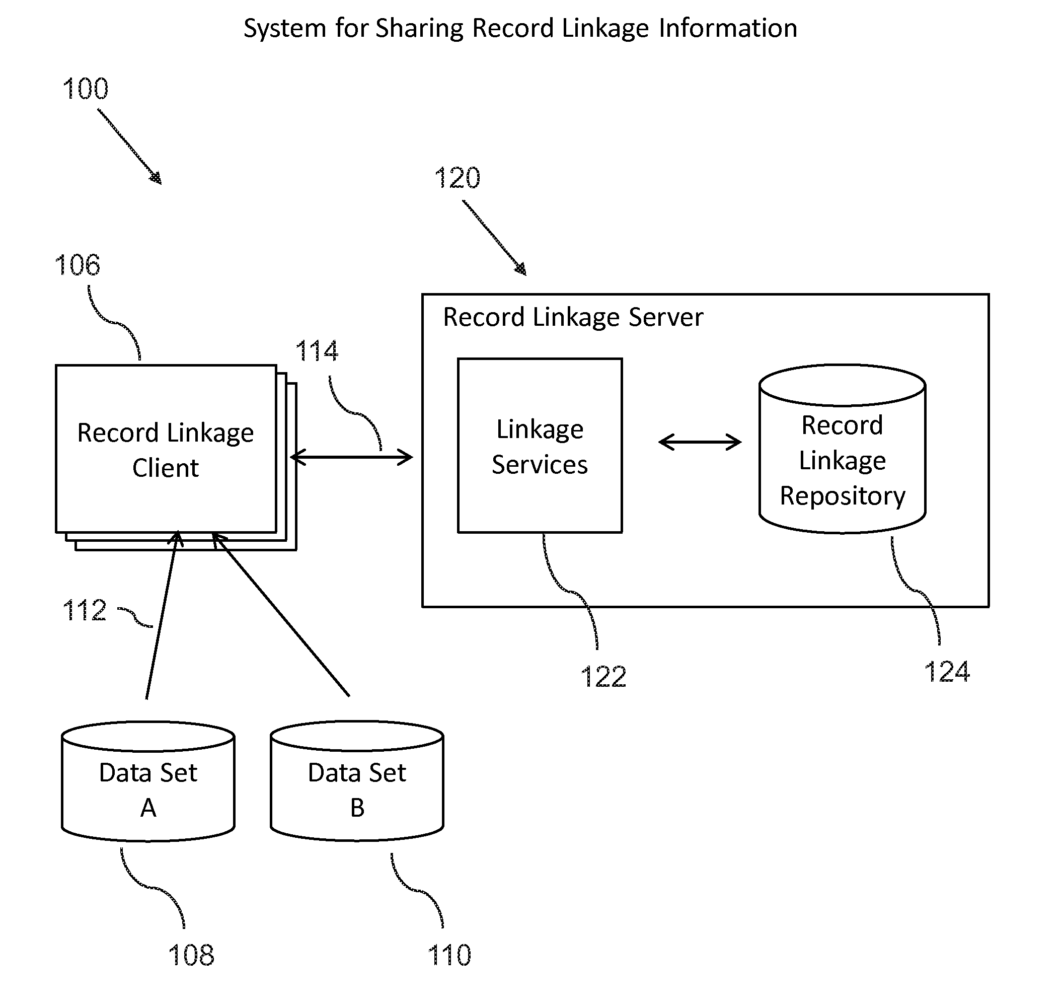 System and method for sharing record linkage information