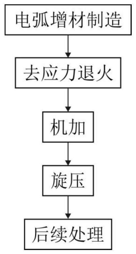 Manufacturing method of large-caliber thin-wall seamless titanium alloy cylinder