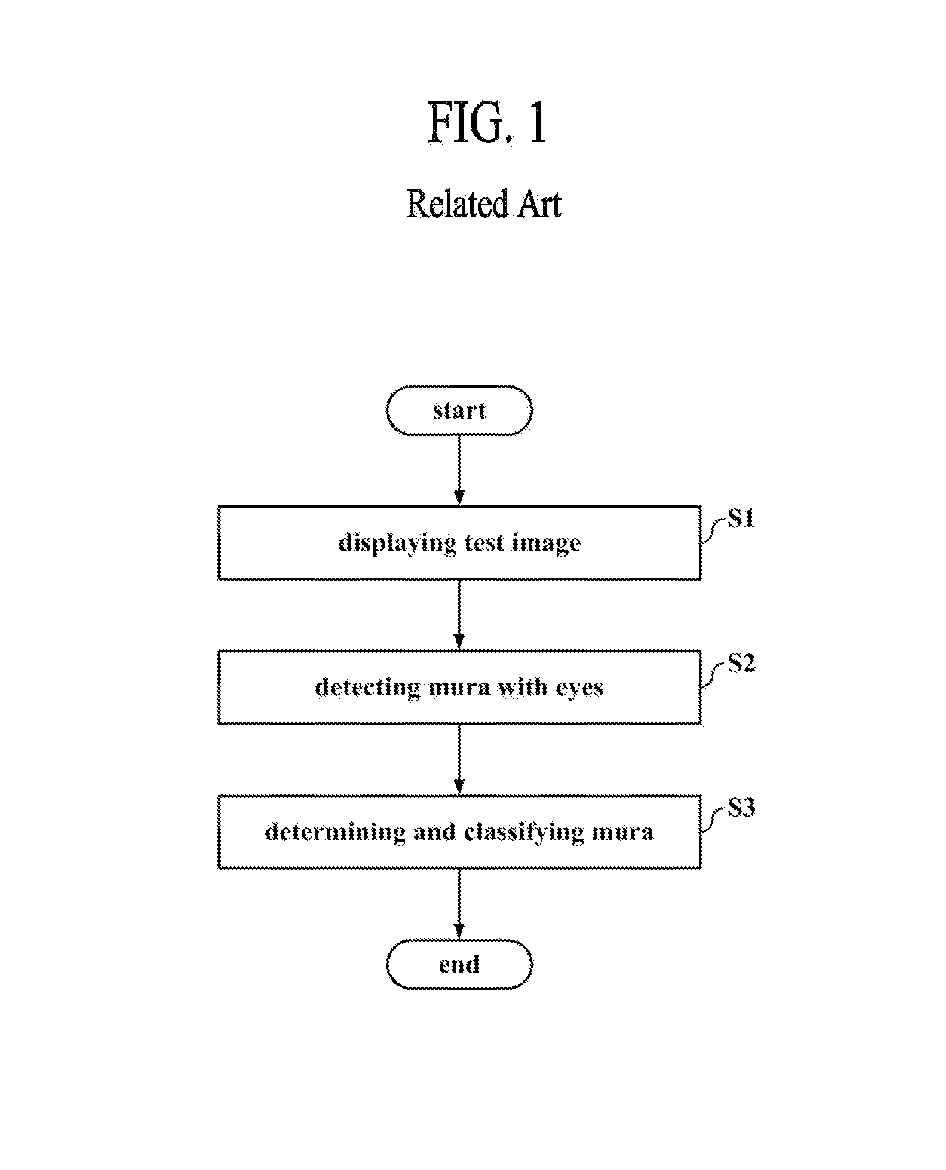 Mura detection apparatus and method of display device