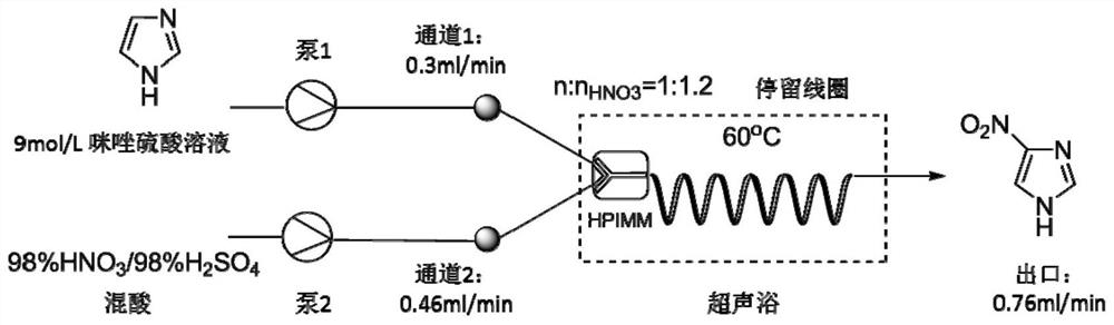 Method for preparing 4,5-dinitroimidazole using microchannel reactor