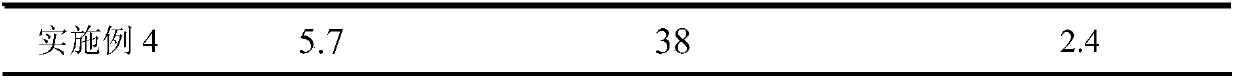 Bio-fertilizer containing radix paeoniae alba protein and preparation method of bio-fertilizer